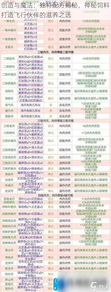 创造与魔法:独特配方揭秘,神秘饲料打造飞行伙伴的滋养之选