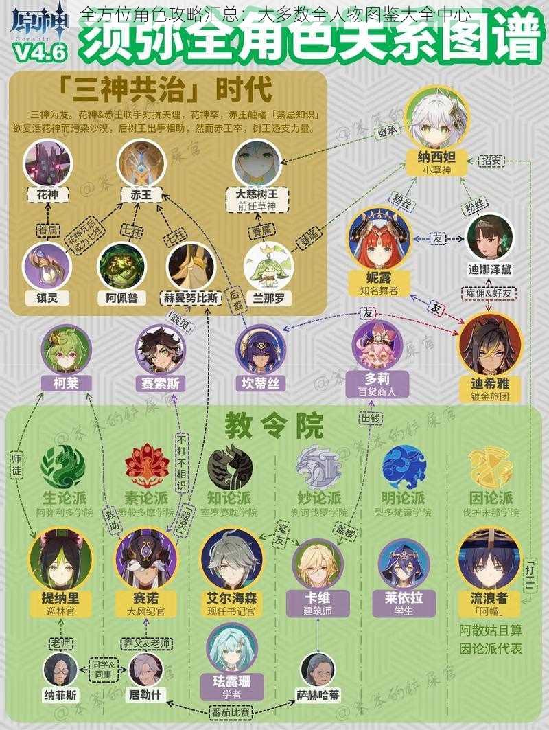 全方位角色攻略汇总:大多数全人物图鉴大全中心
