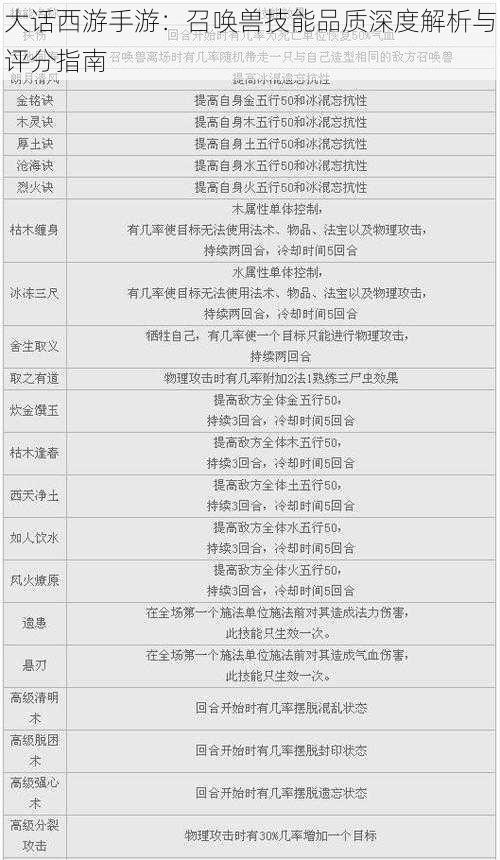 大话西游手游:召唤兽技能品质深度解析与评分指南