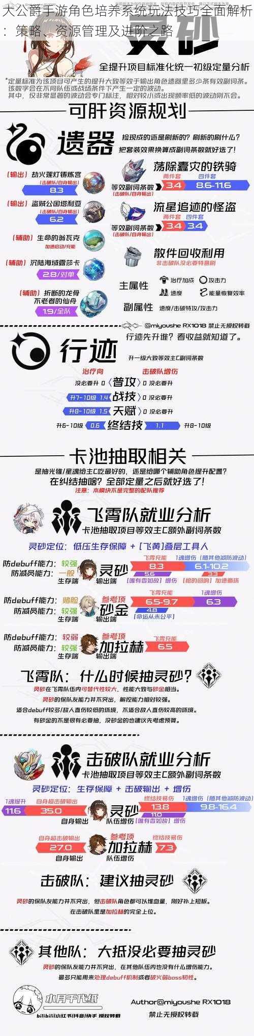 大公爵手游角色培养系统玩法技巧全面解析:策略、资源管理及进阶之路