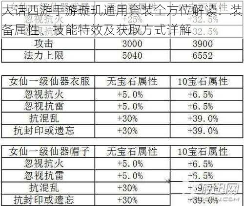 大话西游手游璇玑通用套装全方位解读:装备属性、技能特效及获取方式详解