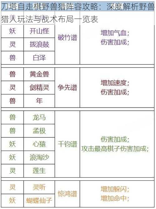 刀塔自走棋野兽猎阵容攻略:深度解析野兽猎人玩法与战术布局一览表