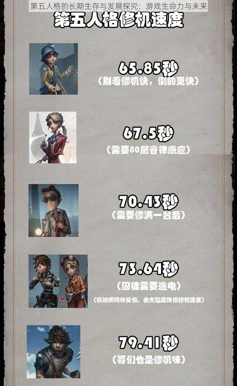 第五人格的长期生存与发展探究:游戏生命力与未来