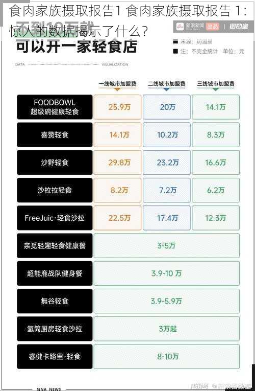 食肉家族摄取报告1 食肉家族摄取报告 1:惊人的数据揭示了什么?