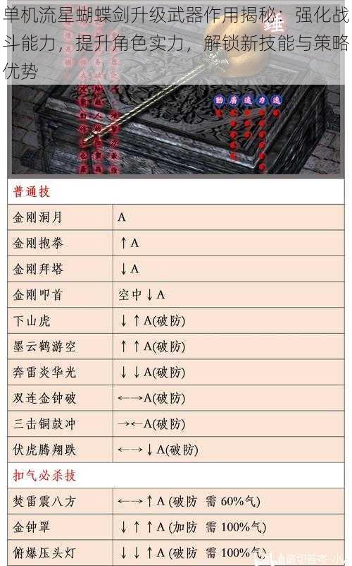 单机流星蝴蝶剑升级武器作用揭秘:强化战斗能力,提升角色实力,解锁新技能与策略优势
