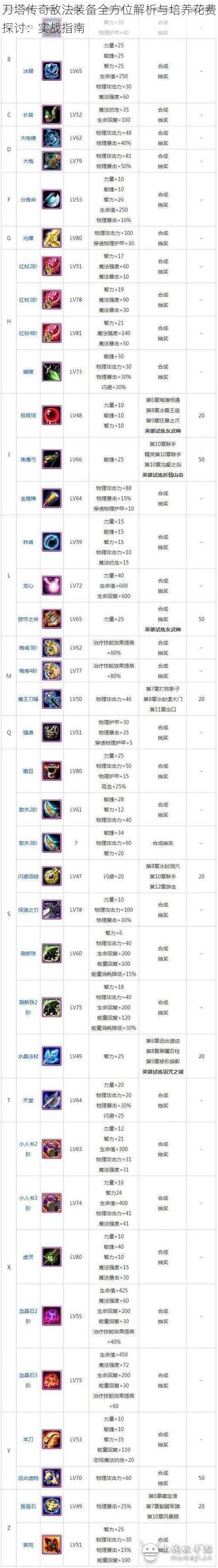 刀塔传奇敌法装备全方位解析与培养花费探讨:实战指南