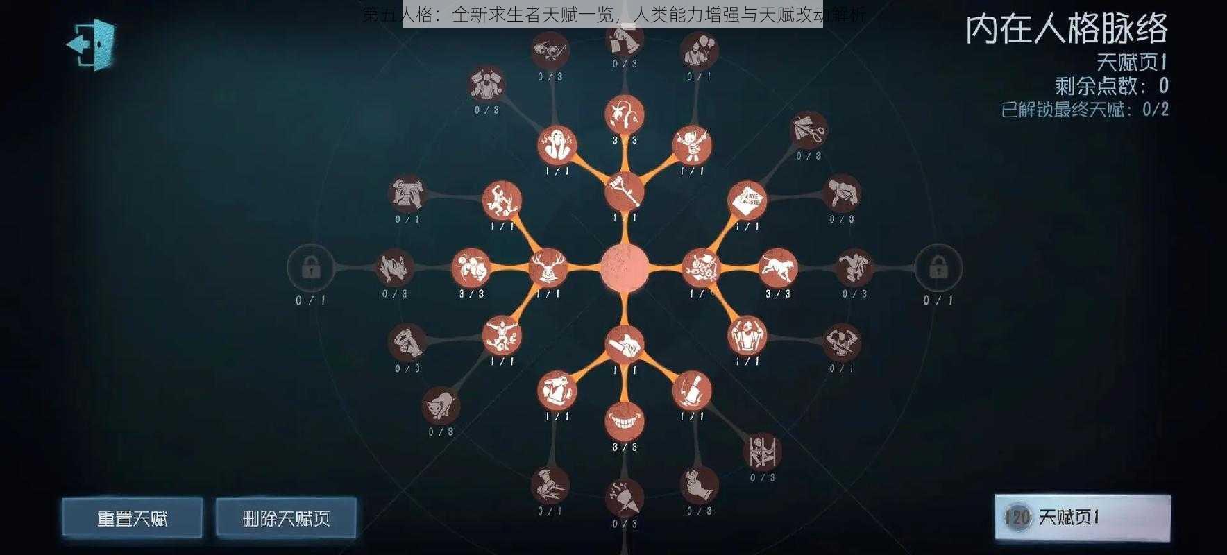 第五人格:全新求生者天赋一览,人类能力增强与天赋改动解析