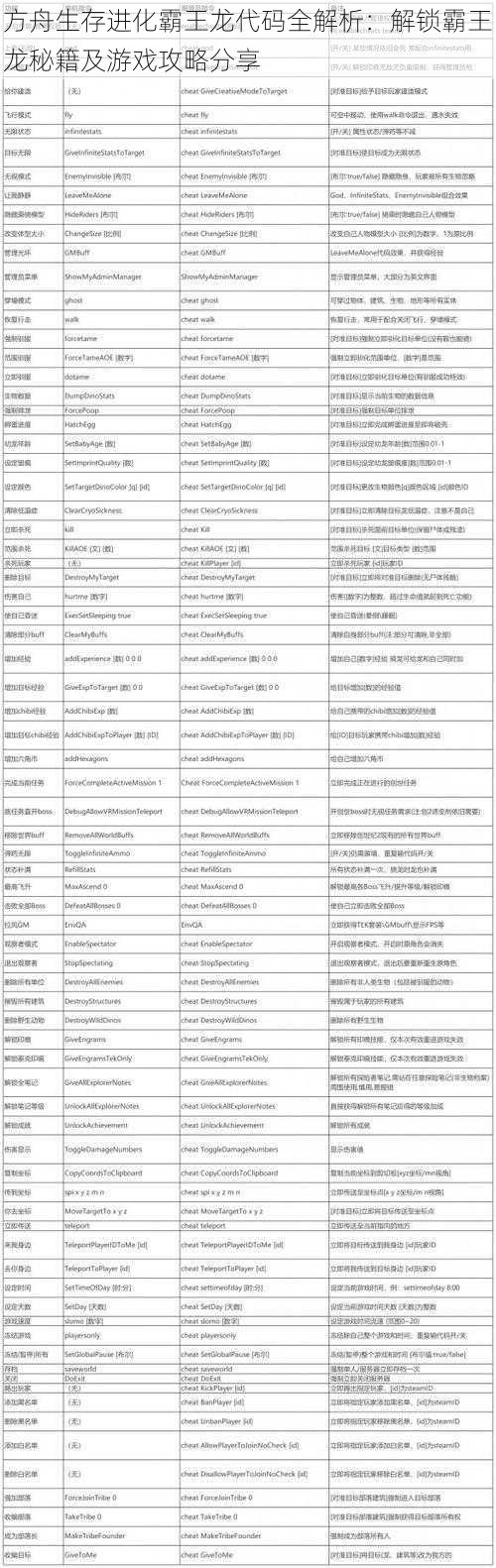 方舟生存进化霸王龙代码全解析:解锁霸王龙秘籍及游戏攻略分享
