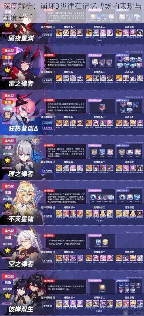 深度解析:崩坏3炎律在记忆战场的表现与强度分析