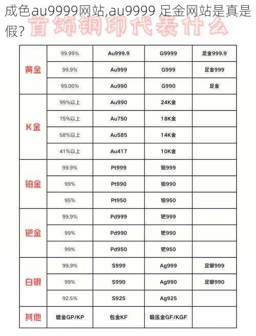 成色au9999网站,au9999 足金网站是真是假?