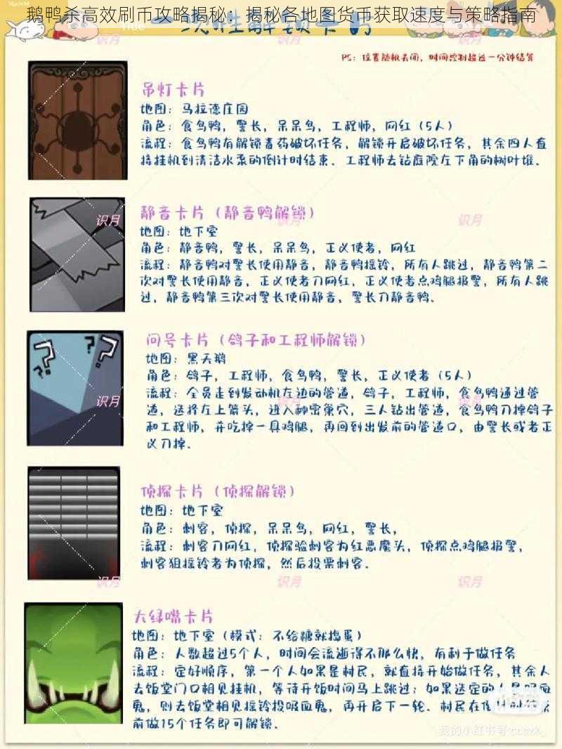 鹅鸭杀高效刷币攻略揭秘:揭秘各地图货币获取速度与策略指南