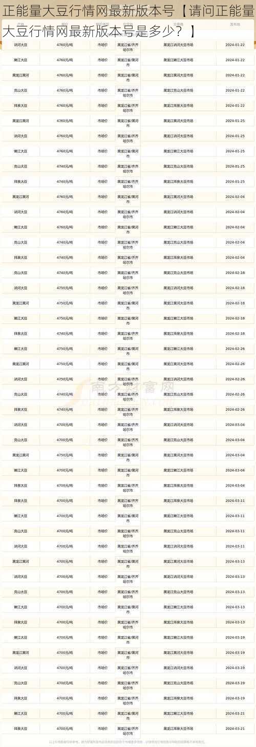 正能量大豆行情网最新版本号【请问正能量大豆行情网最新版本号是多少?】