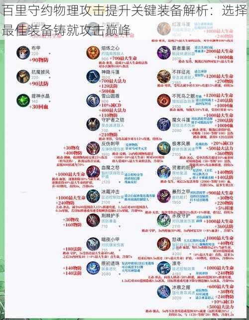 百里守约物理攻击提升关键装备解析:选择最佳装备铸就攻击巅峰