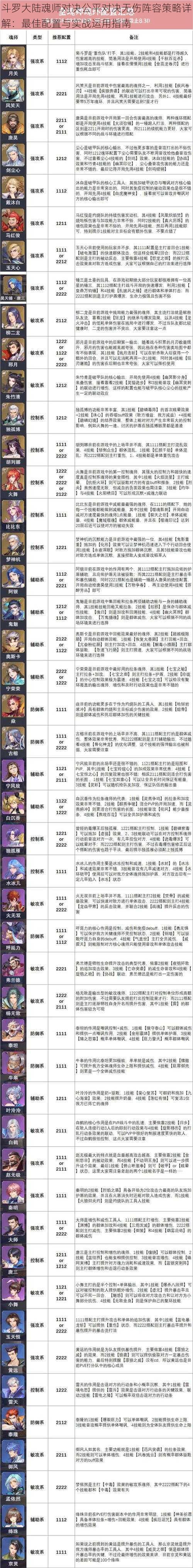 斗罗大陆魂师对决公平对决无伤阵容策略详解:最佳配置与实战运用指南
