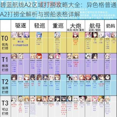 碧蓝航线A2区域打捞攻略大全:异色格普通A2打捞全解析与捞船表格详解