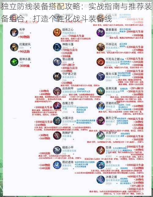 独立防线装备搭配攻略:实战指南与推荐装备组合,打造个性化战斗装备线