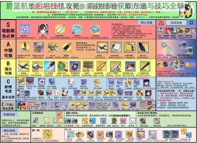 碧蓝航线后宅挂机攻略:高效经验获取方法与技巧全解析