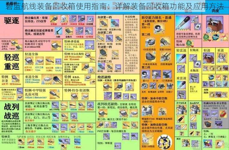 碧蓝航线装备回收箱使用指南:详解装备回收箱功能及应用方法