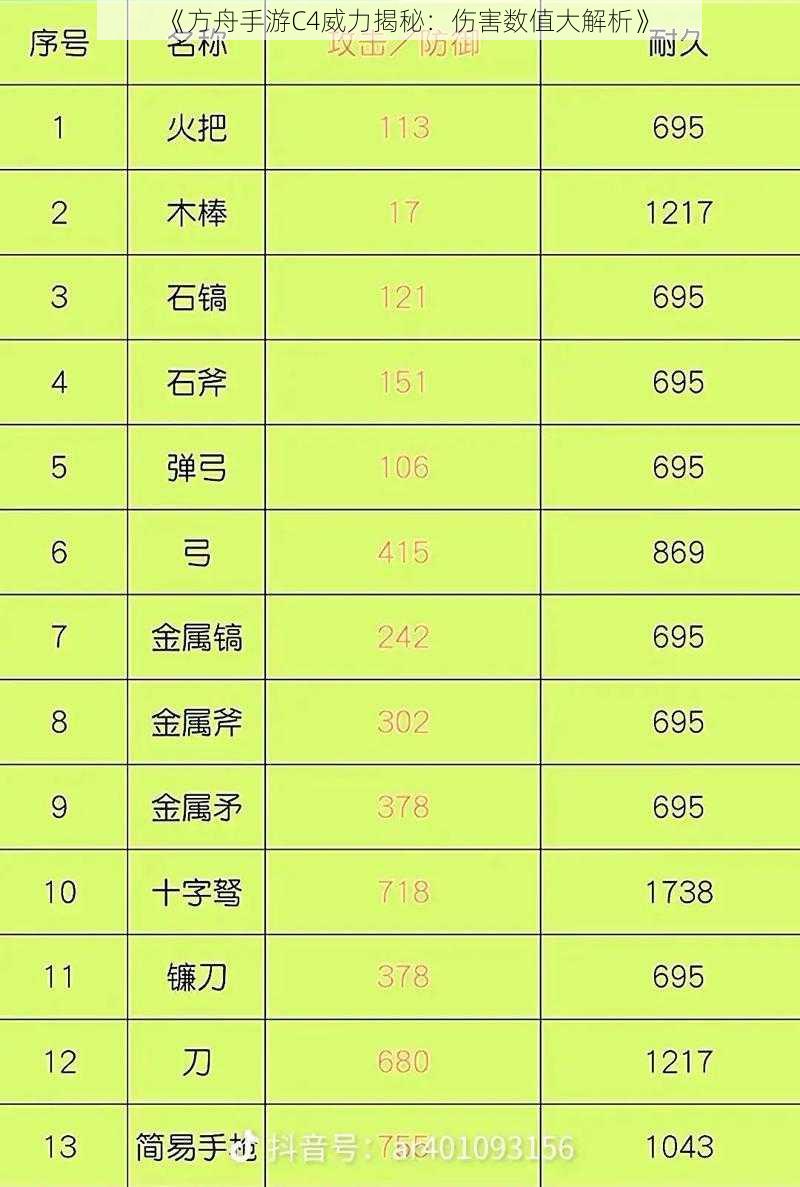 《方舟手游C4威力揭秘:伤害数值大解析》
