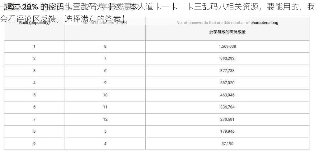 一本大道卡一卡二卡三乱码八【求一本大道卡一卡二卡三乱码八相关资源,要能用的,我会看评论区反馈,选择满意的答案】