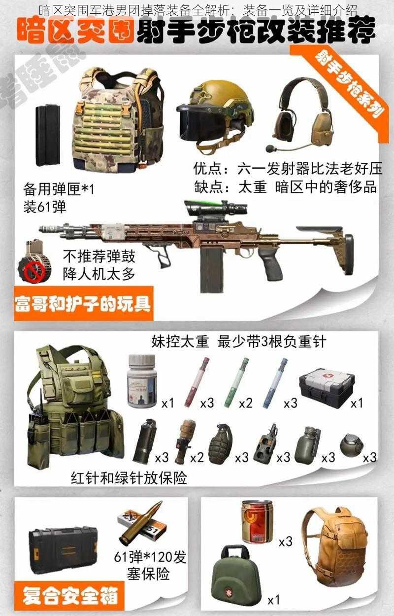 暗区突围军港男团掉落装备全解析:装备一览及详细介绍
