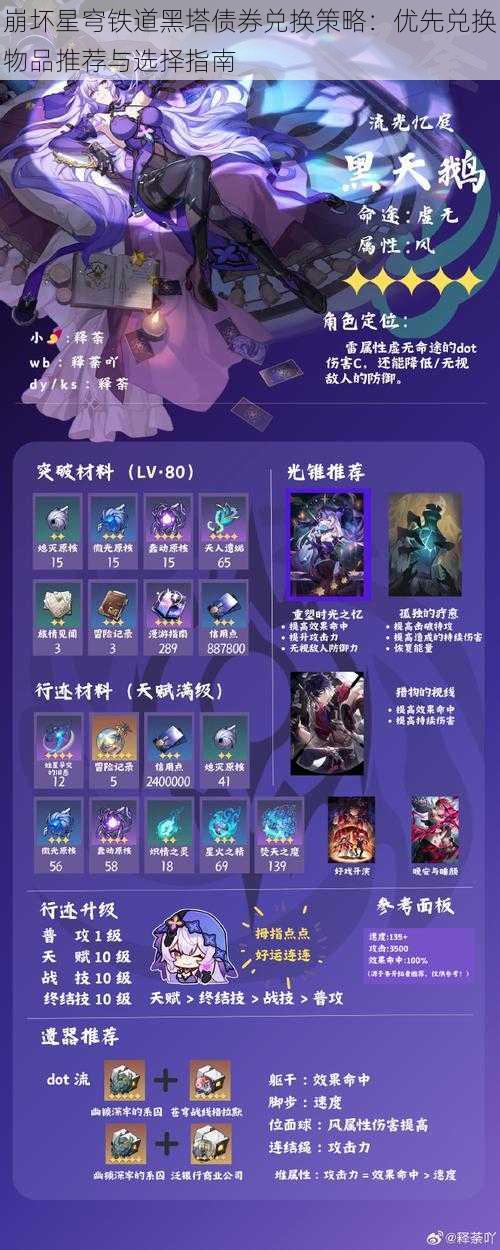 崩坏星穹铁道黑塔债券兑换策略:优先兑换物品推荐与选择指南