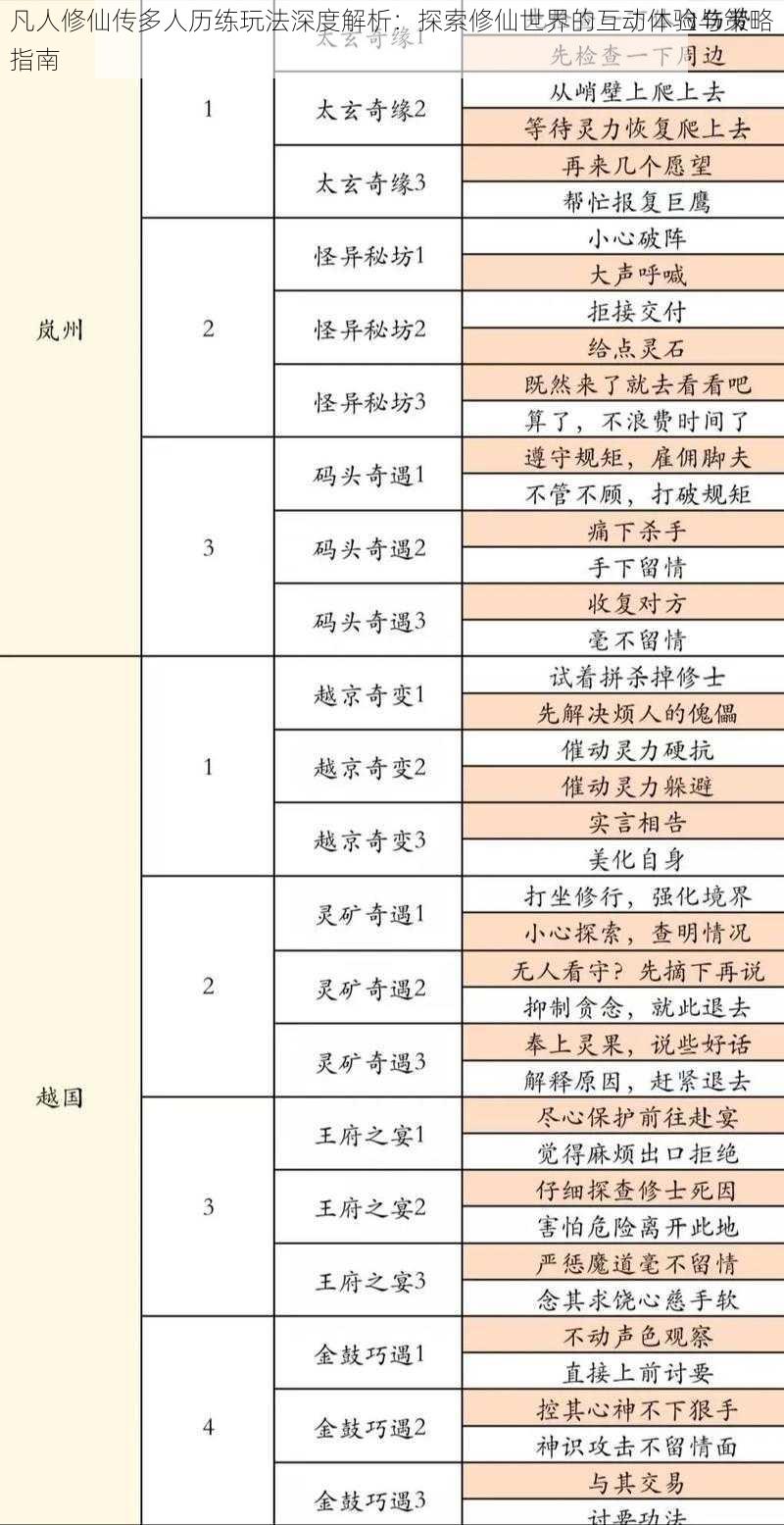 凡人修仙传多人历练玩法深度解析:探索修仙世界的互动体验与策略指南