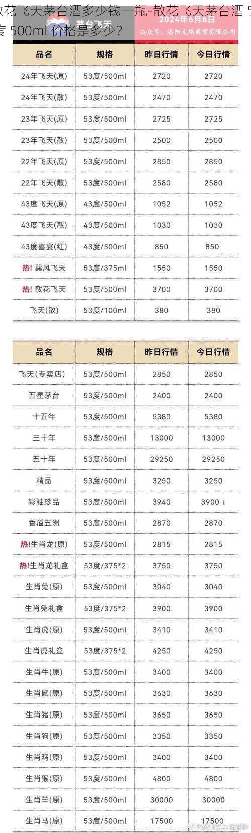 散花飞天茅台酒多少钱一瓶-散花飞天茅台酒 53 度 500ml 价格是多少?