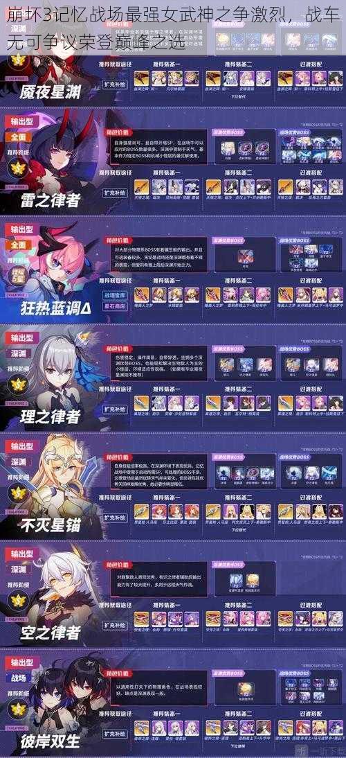 崩坏3记忆战场最强女武神之争激烈,战车无可争议荣登巅峰之选