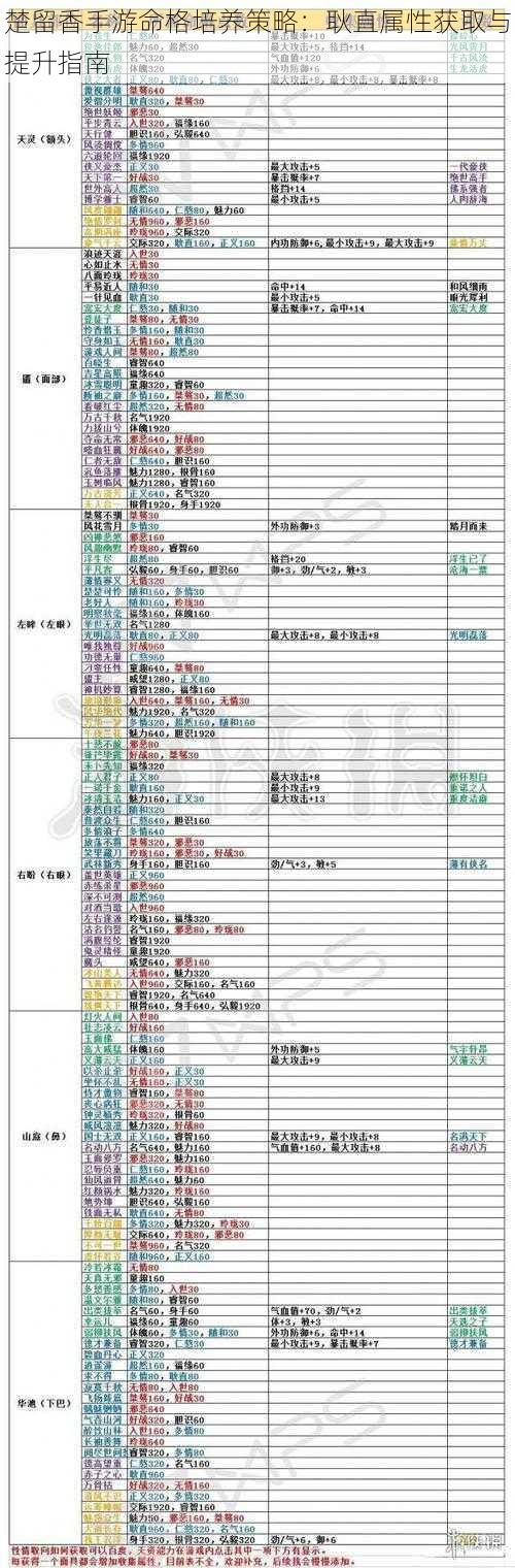 楚留香手游命格培养策略:耿直属性获取与提升指南