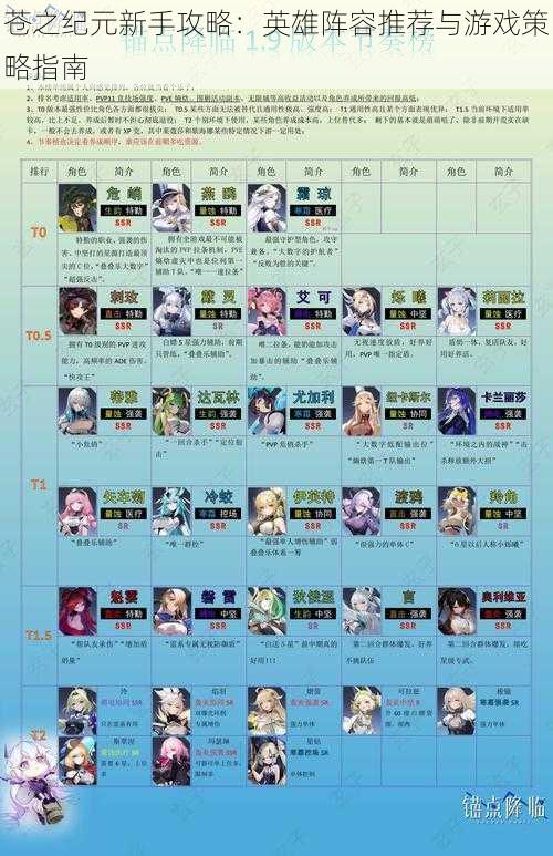 苍之纪元新手攻略:英雄阵容推荐与游戏策略指南