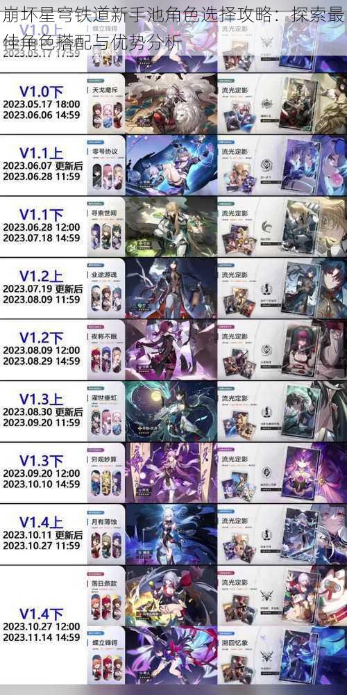 崩坏星穹铁道新手池角色选择攻略:探索最佳角色搭配与优势分析