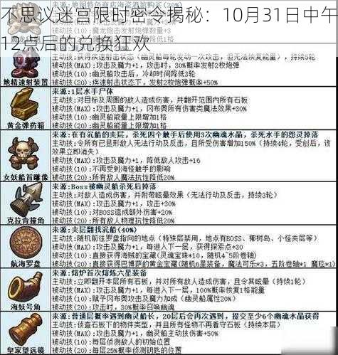 不思议迷宫限时密令揭秘:10月31日中午12点后的兑换狂欢