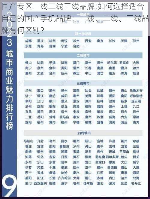 国产专区一线二线三线品牌;如何选择适合自己的国产手机品牌:一线、二线、三线品牌有何区别?
