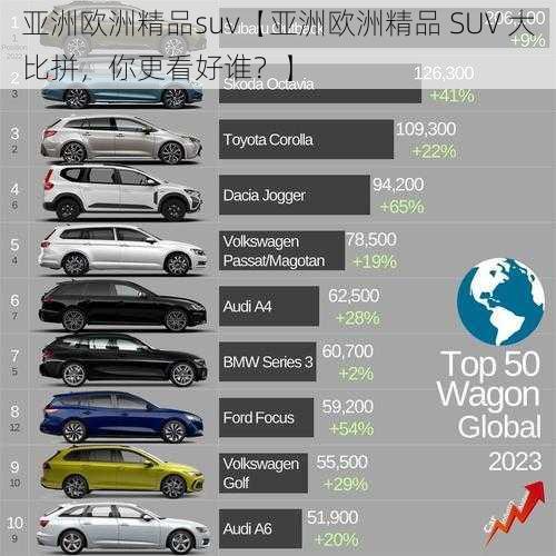 亚洲欧洲精品suv【亚洲欧洲精品 SUV 大比拼,你更看好谁?】