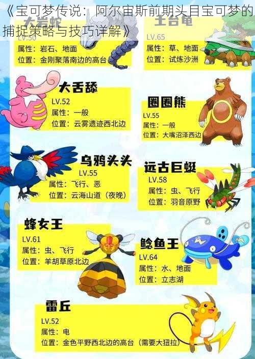 《宝可梦传说:阿尔宙斯前期头目宝可梦的捕捉策略与技巧详解》