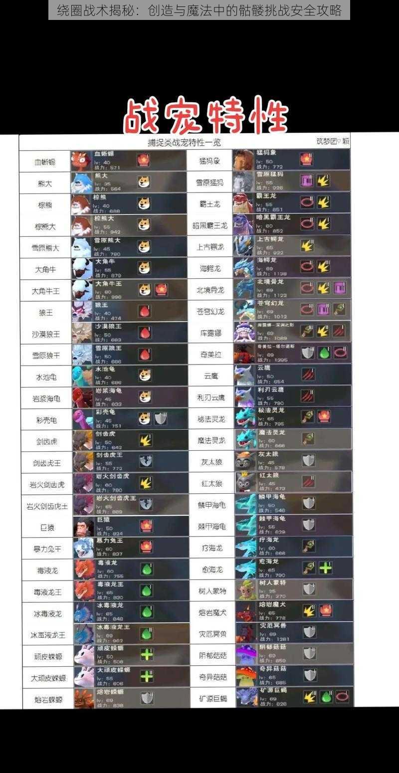 绕圈战术揭秘:创造与魔法中的骷髅挑战安全攻略