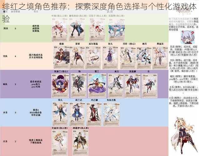 绯红之境角色推荐:探索深度角色选择与个性化游戏体验