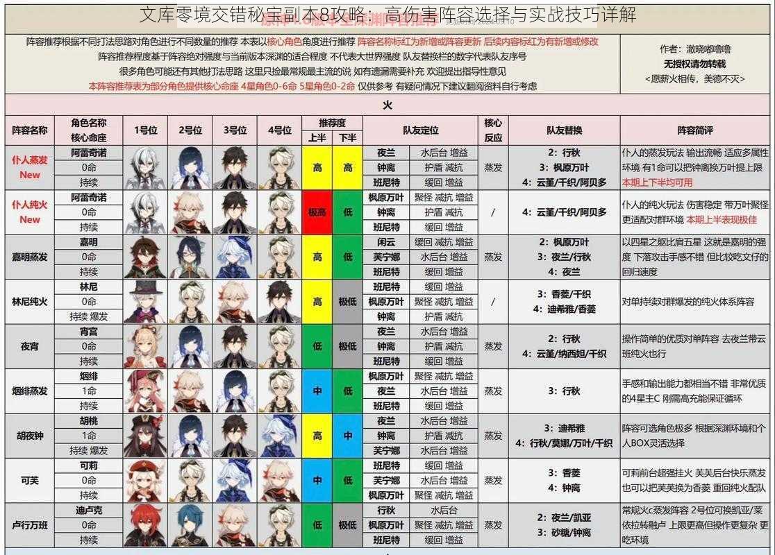文库零境交错秘宝副本8攻略:高伤害阵容选择与实战技巧详解