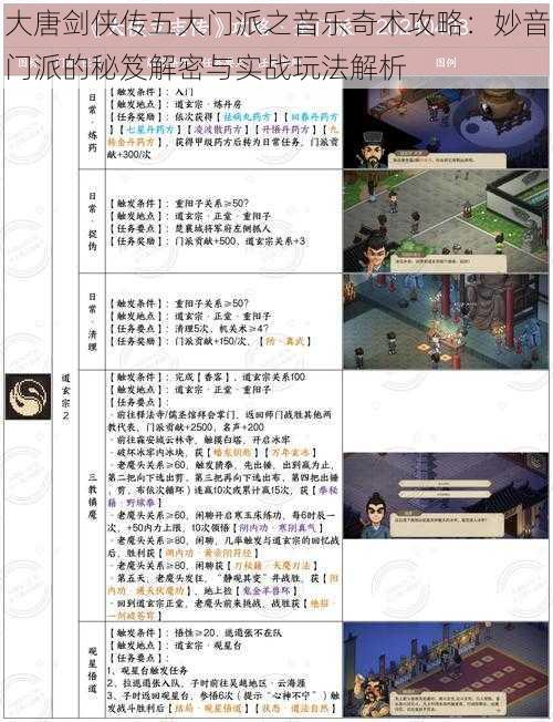 大唐剑侠传五大门派之音乐奇术攻略:妙音门派的秘笈解密与实战玩法解析