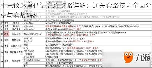 不思议迷宫低语之森攻略详解:通关套路技巧全面分享与实战解析