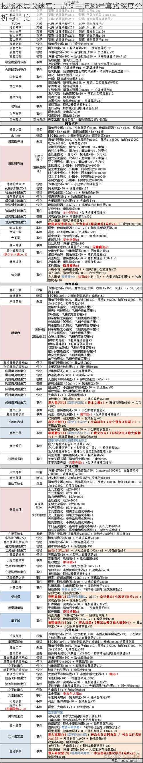 揭秘不思议迷宫:战狗主流称号套路深度分析与一览