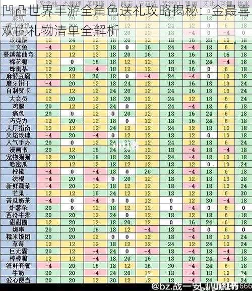 凹凸世界手游全角色送礼攻略揭秘:金最喜欢的礼物清单全解析