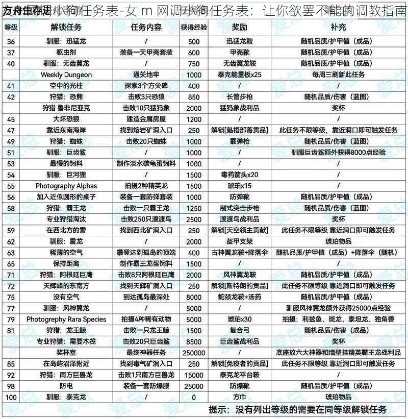 女m网调小狗任务表-女 m 网调小狗任务表:让你欲罢不能的调教指南
