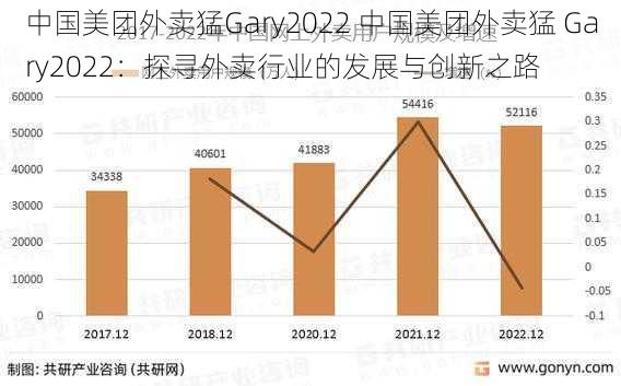 中国美团外卖猛Gary2022 中国美团外卖猛 Gary2022:探寻外卖行业的发展与创新之路
