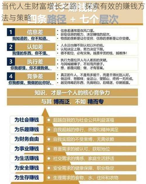 当代人生财富增长之路:探索有效的赚钱方法与策略