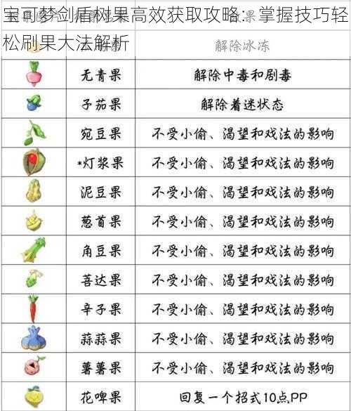 宝可梦剑盾树果高效获取攻略:掌握技巧轻松刷果大法解析