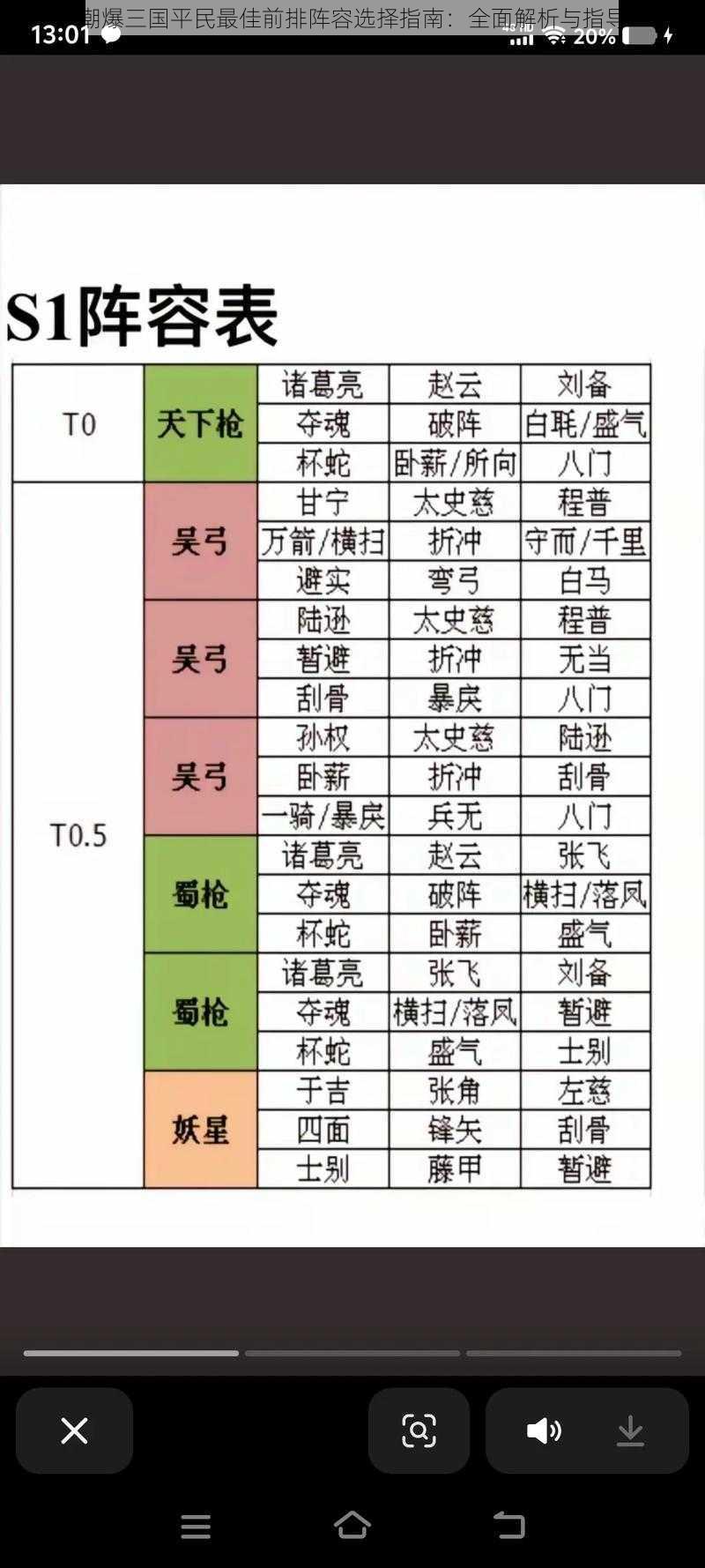 潮爆三国平民最佳前排阵容选择指南:全面解析与指导