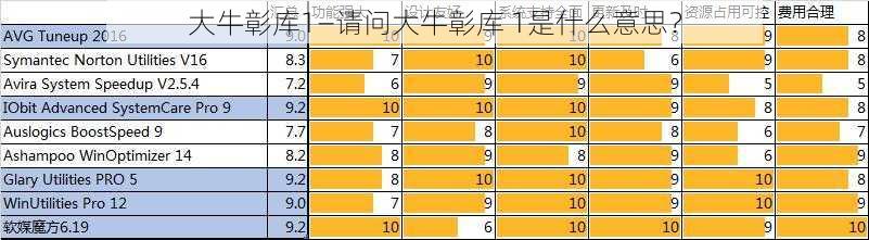大牛彰库1—请问大牛彰库 1是什么意思?