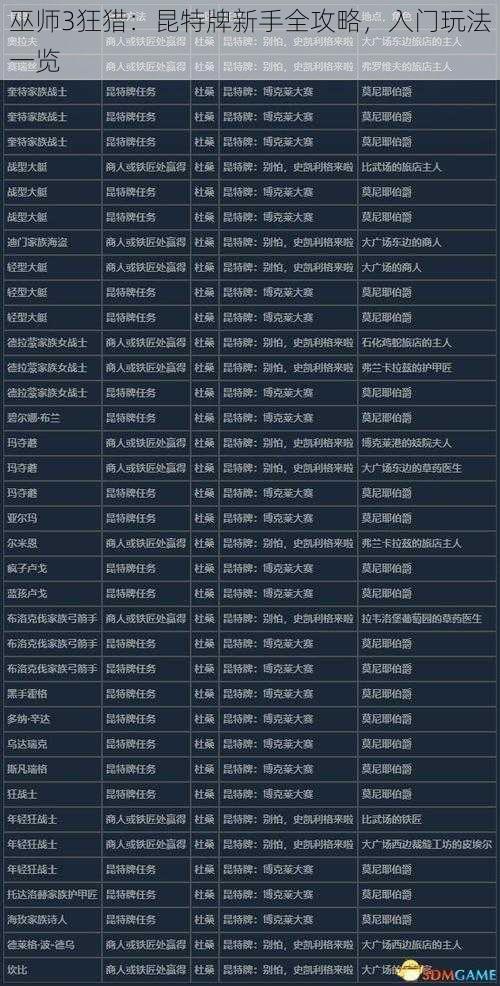 巫师3狂猎:昆特牌新手全攻略,入门玩法一览
